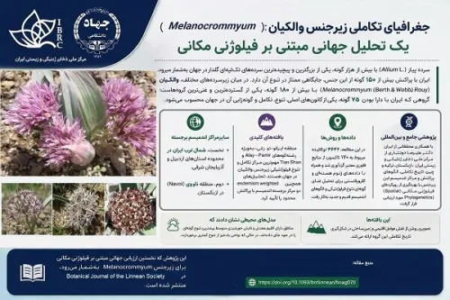 کشف کانون های جهانی تنوع و تکامل والکیان با مشارکت محققان ایرانی